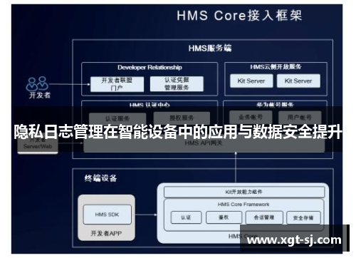 隐私日志管理在智能设备中的应用与数据安全提升