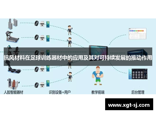 抗风材料在足球训练器材中的应用及其对可持续发展的推动作用